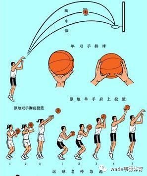 如何在有限时间内最大化篮球训练效果的策略_2